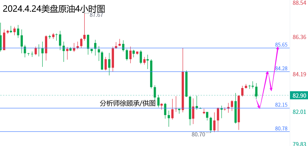 4.24美盘原油.png