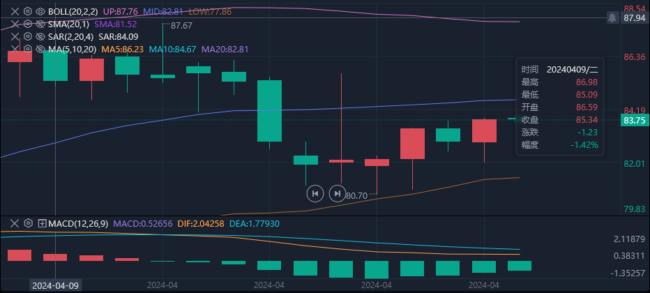 1714095032812624.png 原油.png