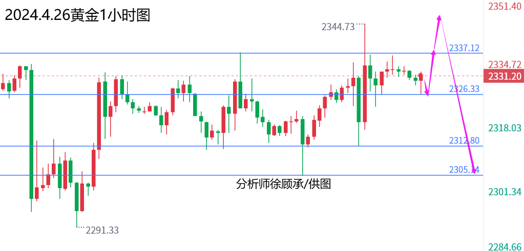 1714101631150651.png 4.26黄金.png