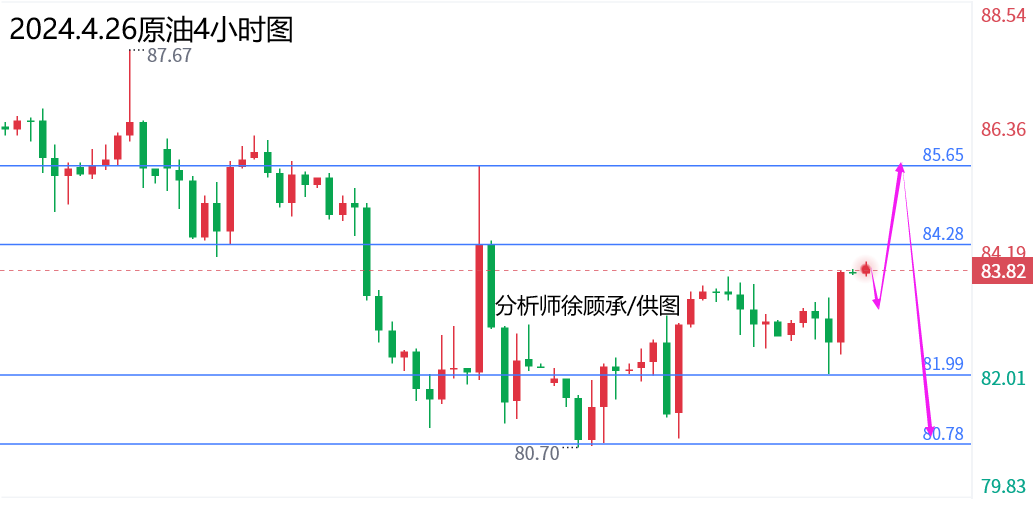 1714101671468594.png 4.26原油.png