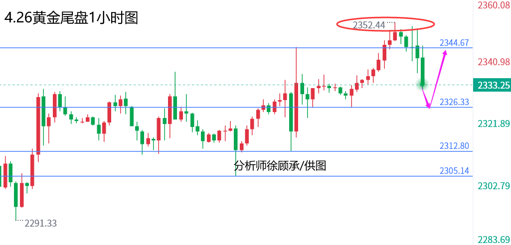 1714145282775314.png 4.26黄金美盘.png