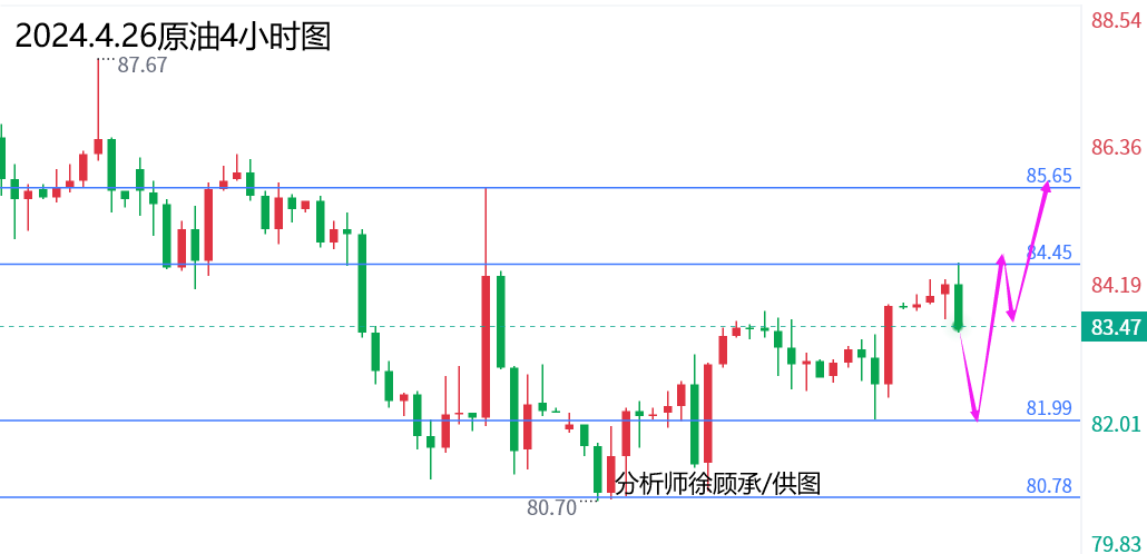 1714145295902204.png 4.26原油美盘.png