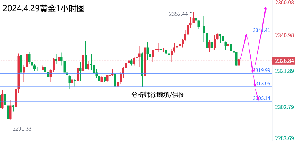 1714366793870110.png 4.29黄金.png