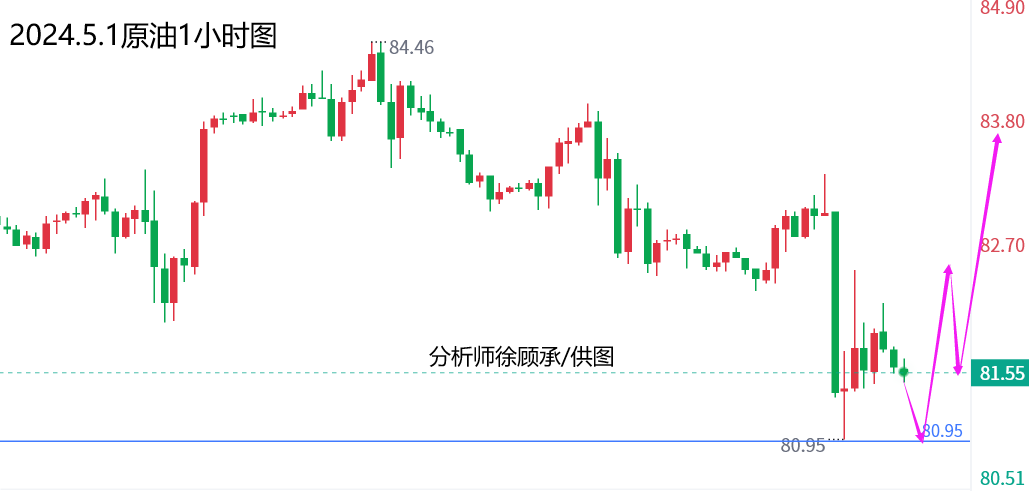 1714521137856987.png 5.1原油.png