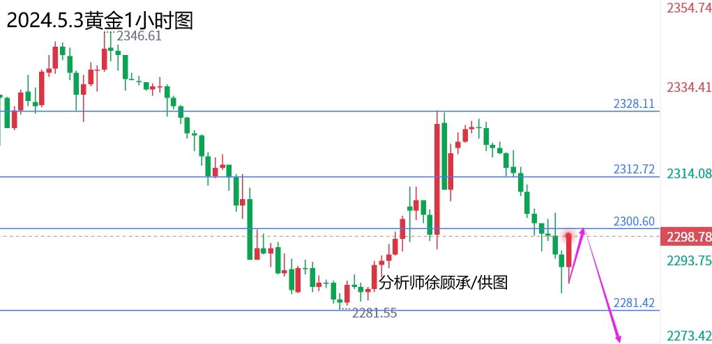1714662394433423.png 5.3黄金.png