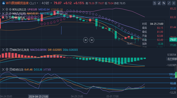 1714705903576958.png 原油.png