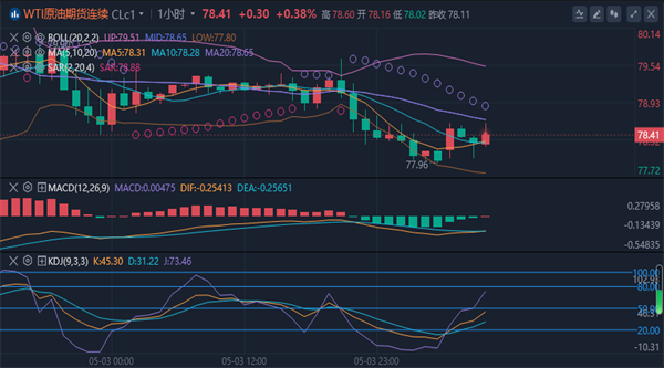 1714960187662795.png 原油.png