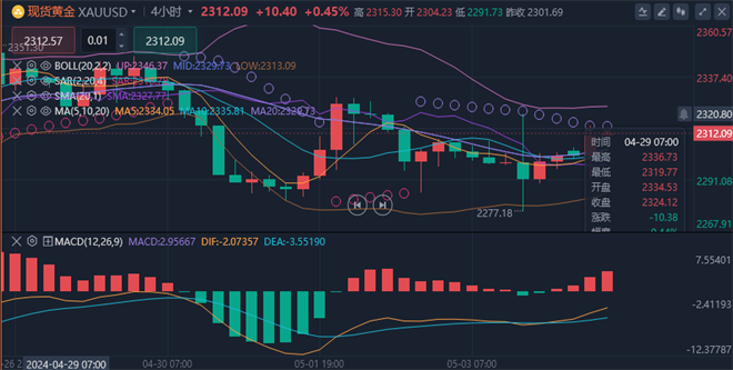 1714974383415536.png 黄金.png