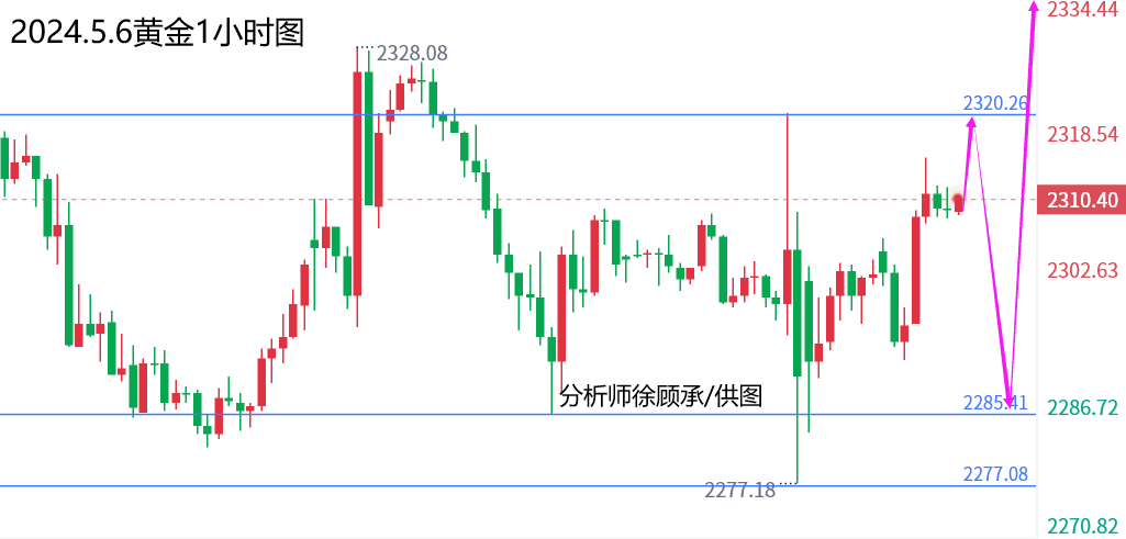 5.6黄金.png