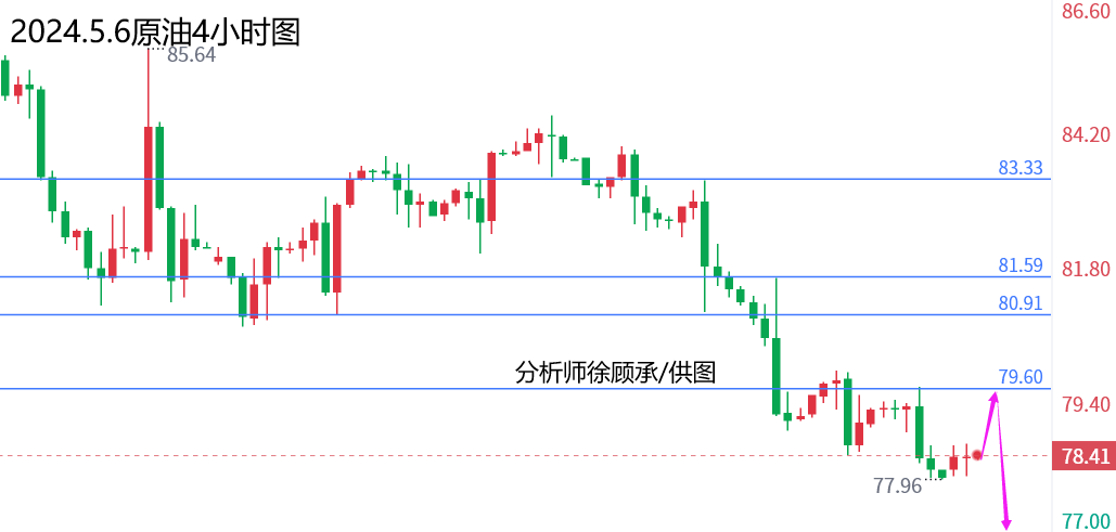 5.6原油.png