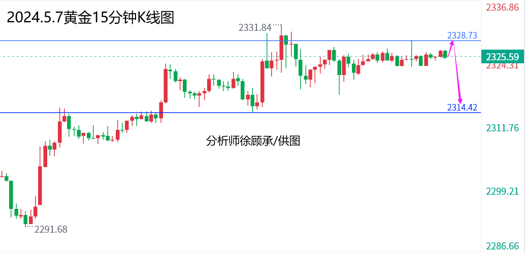 5.7黄金.png