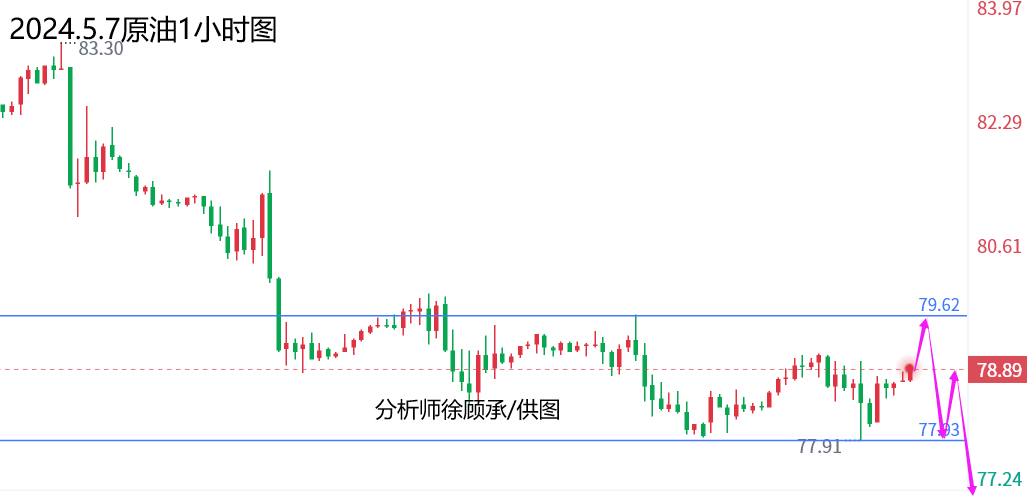 5.7原油.png