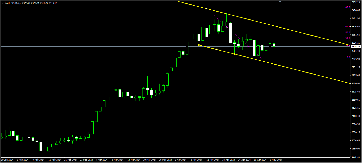 1715074417382817.png 5.7.1.png