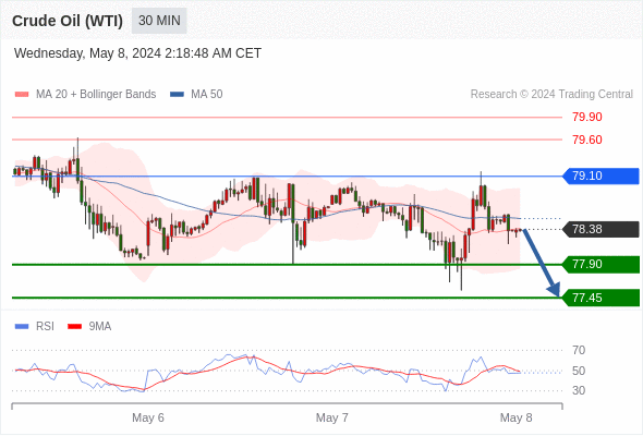 1715148019840029.png 原油1.png