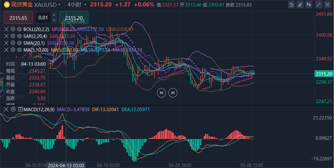 1715167789841012.png 黄金.png