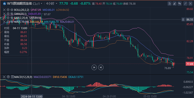 1715167795930155.png 原油.png