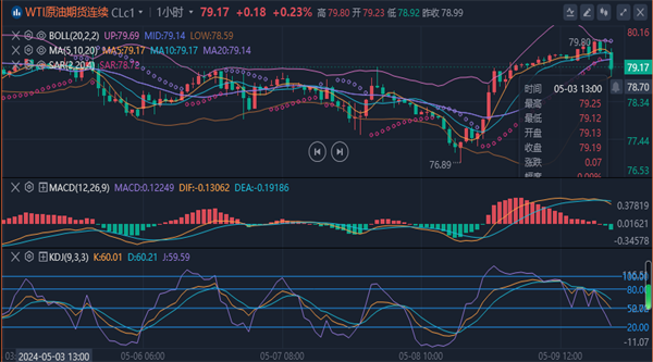 1715264178720276.png 原油.png