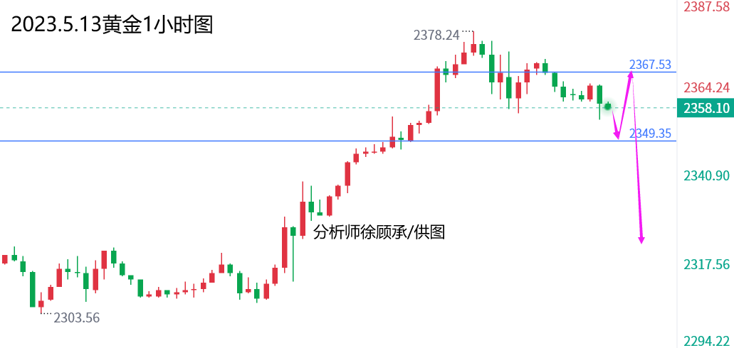 1715572175617946.png 5.13黄金.png