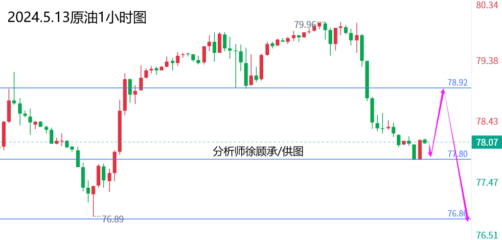 1715572190648859.png 5.13原油.png