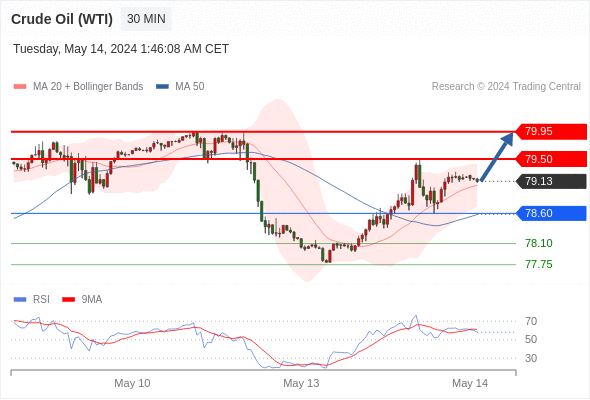 1715666350469495.png 原油1.png