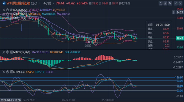 1715733158929803.png 原油.png