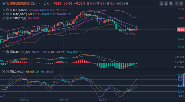 1715818552761293.png 原油.png