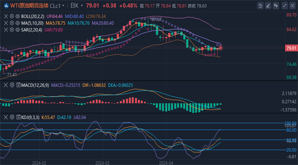 1715841061326906.png 原油.png