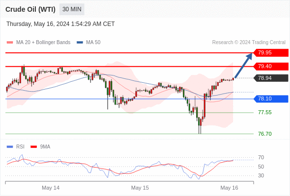 1715842661587189.png 原油1.png