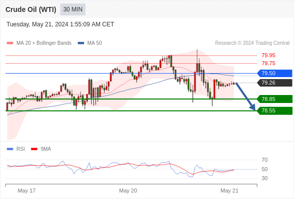 1716274273911478.png 原油1.png