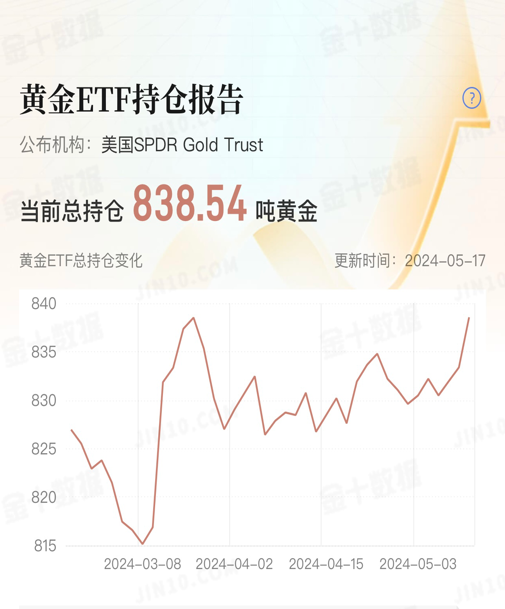 1716274666882338.png 黄金1.png