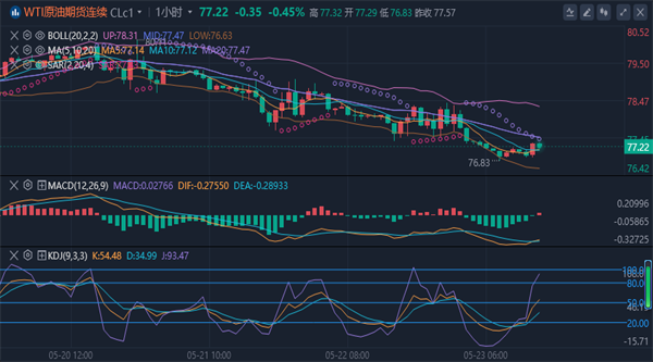 1716449950403459.png 原油.png