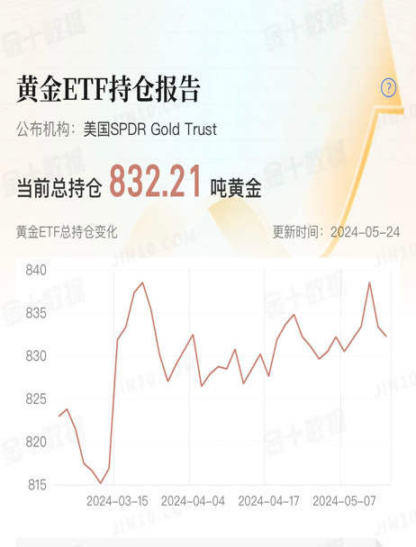 1716794566919275.png 黄金1.png