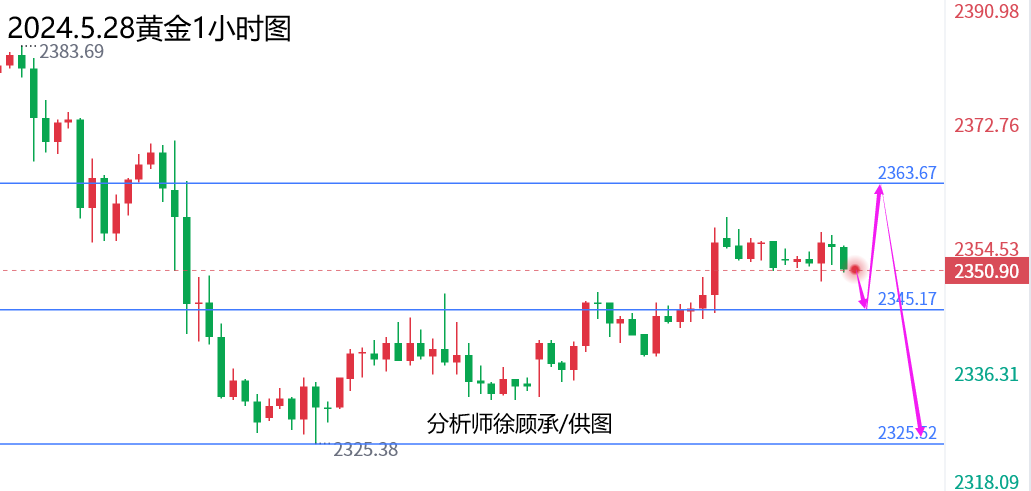 1716872387141101.png 5.28黄金.png