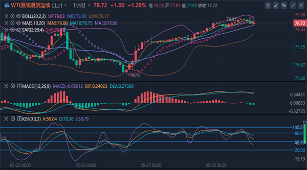 1716881959943271.png 原油.png