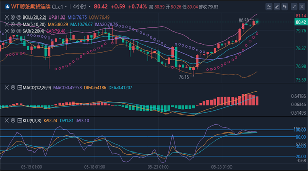 1716975050291893.png 原油.png