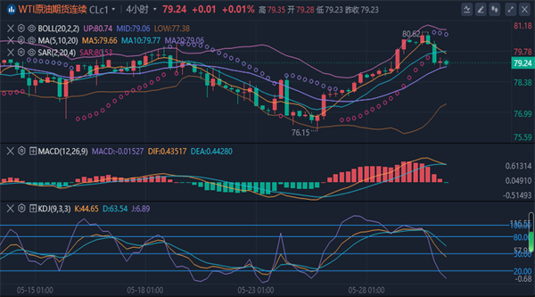 1717026767115375.png 原油.png