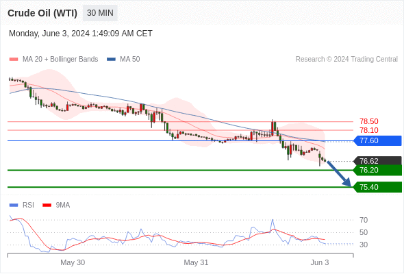 1717391896684203.png 原油1.png