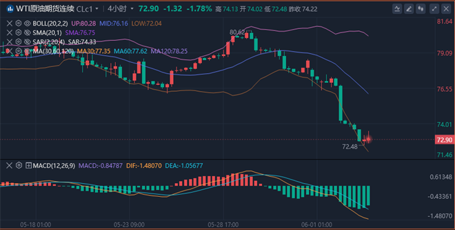 1717512888738327.png 原油.png