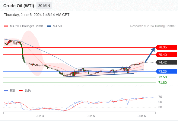 1717656068857792.png 原油1.png