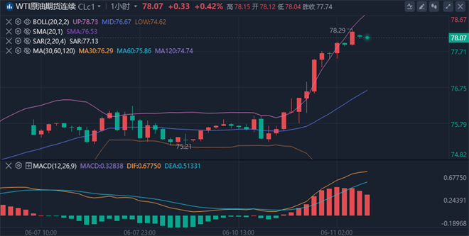 1718063782969933.png 原油.png