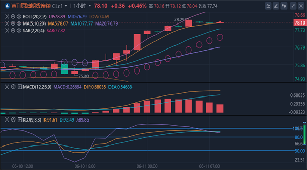 1718066750863121.png 原油.png