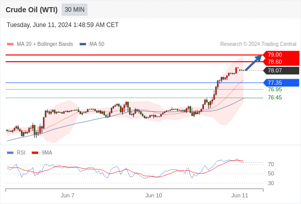 1718090091419335.png 原油1.png