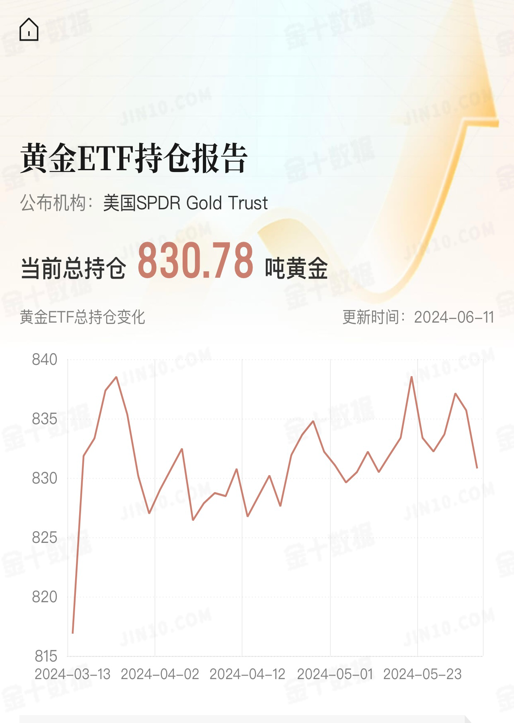 1718171387615447.png 黄金1.png