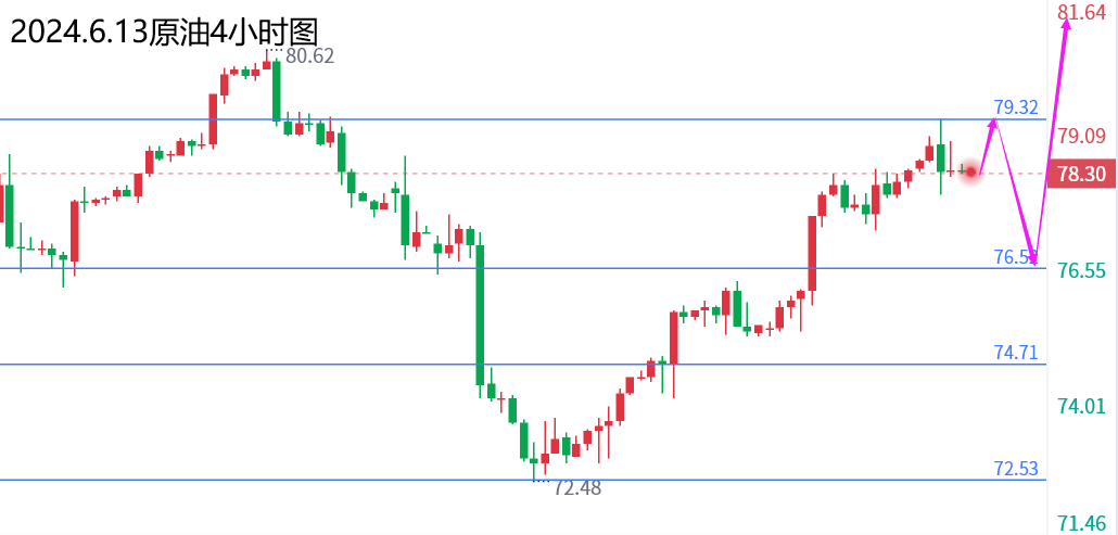 1718243582439009.png 6.13原油.png