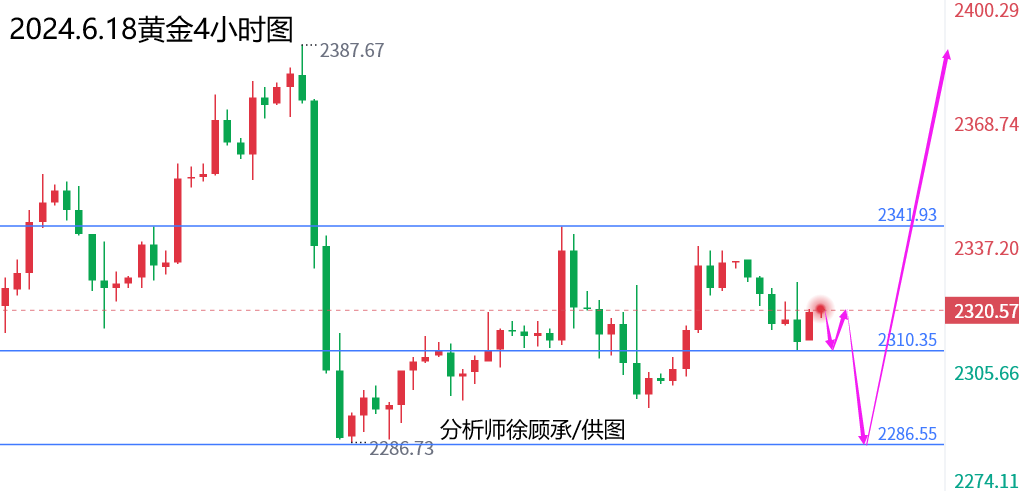 1718672583575794.png 6.18黄金.png