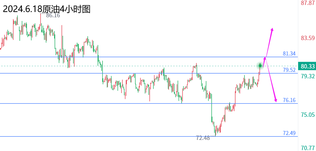 1718672599362500.png 6.18原油.png