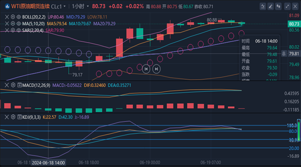 1718765634804890.png 原油.png