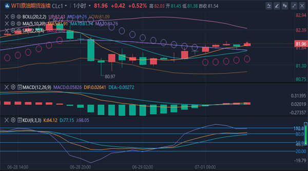 1719813327921509.png 原油.png