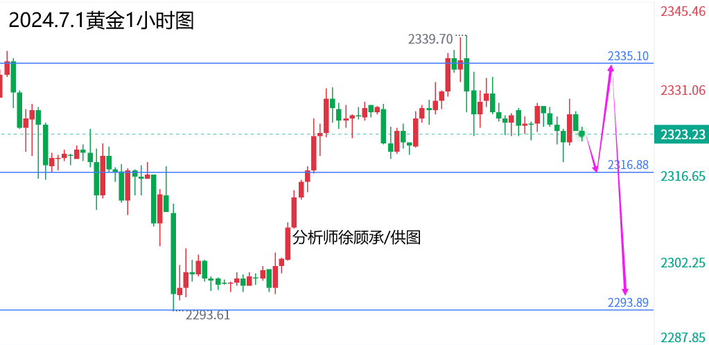 1719828542121389.png 7.1黄金.png