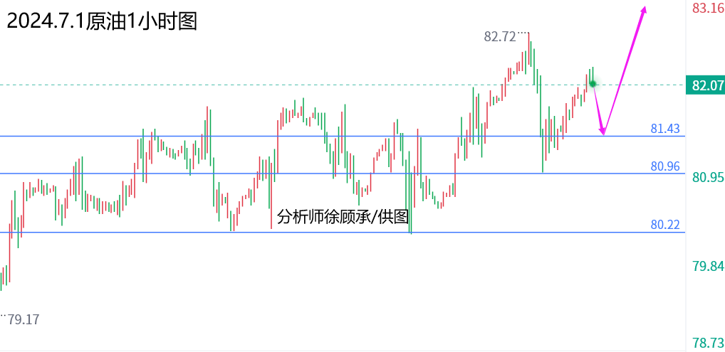 1719828557383435.png 7.1原油.png
